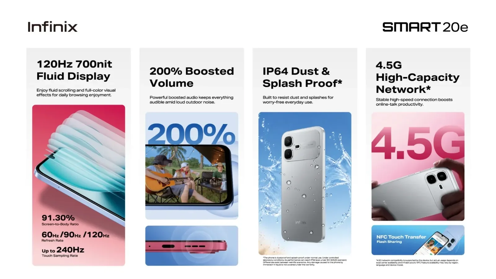 Infinix SMART 20e key features infographic: 120Hz 700 nit display, 200% Boosted Volume, IP64 and 4.5G network